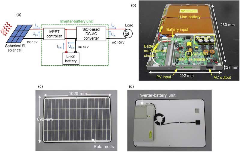 光伏逆变器系统示意图和电池组