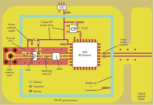 PCB设计无线模块