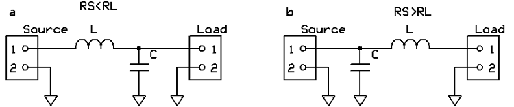低通L滤波器，“ a”是当源电阻大于负载电阻时，“ b”是当负载电阻大于源电阻时
