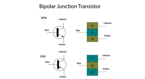 双极结型晶体管可用于许多电子应用中