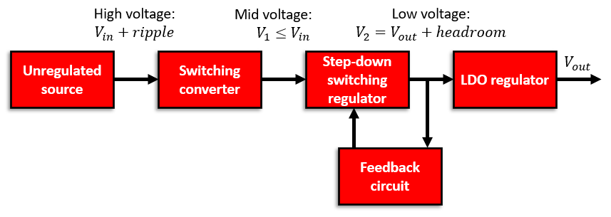 \典型的LDO稳压器电路。该电路可用于功率调节器的输出级，以补偿输入功率电平的下降